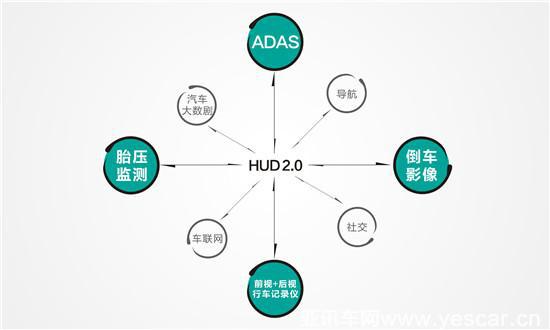 HUD2.0时代已来英倍HUD R1创新推出