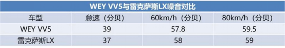 云平台app手机版app下载“最安静”的中国豪华SUVVV5用实力来证明！(图4)