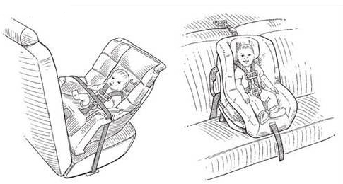 不同年龄段儿童对防护需求不同，安全座椅需专龄专座