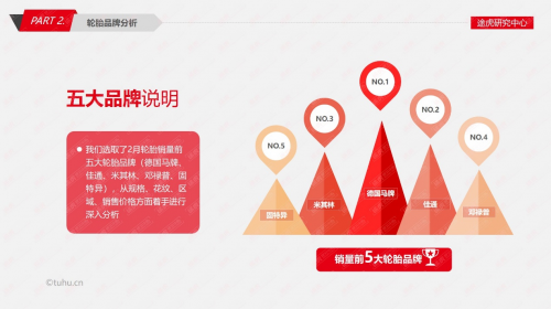途虎研究中心发布2月轮胎电商报告 上海中高端轮胎占比提升明显650.png