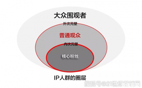 IP营销时代——电声营销玩转粉丝经济