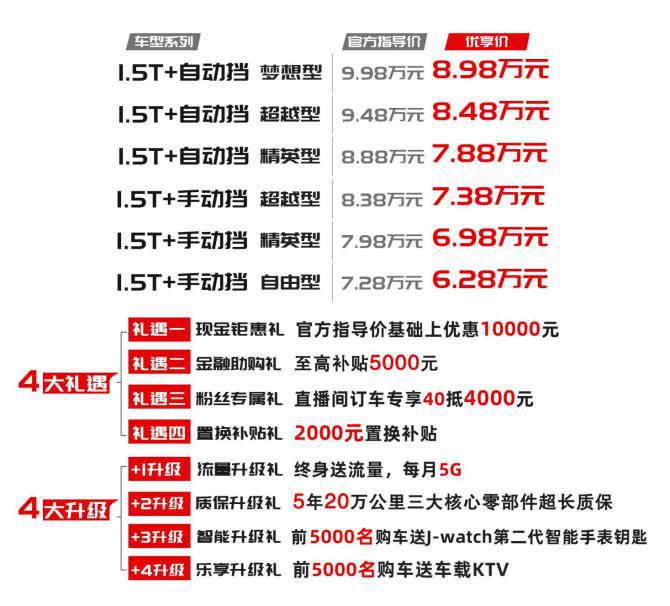 6.28-8.98万元,智炫精品SUV 嘉悦X4上市