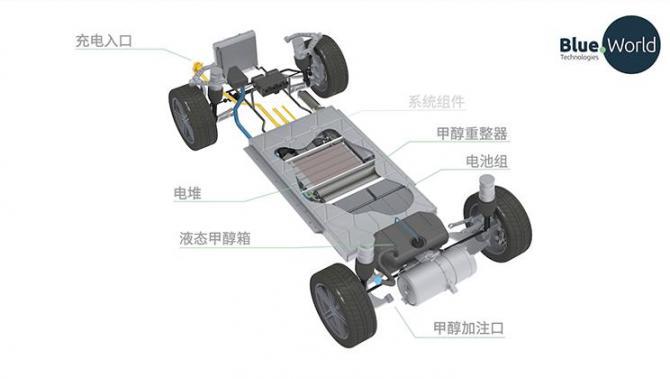 Karma新车计划 搭载甲醇重整燃料电池