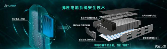 广汽埃安发布弹匣电池系统安全技术