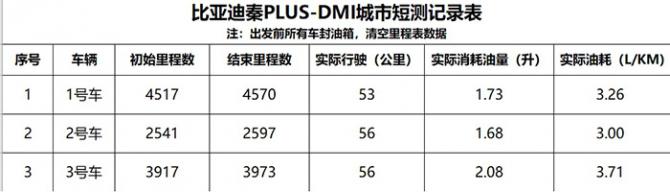 秦定天下——比亚迪秦PLUS DM-i超级混动上市发布会广州站圆满成功！