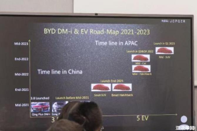 囊括多款DM-i/EV产品 比亚迪新车规划曝光