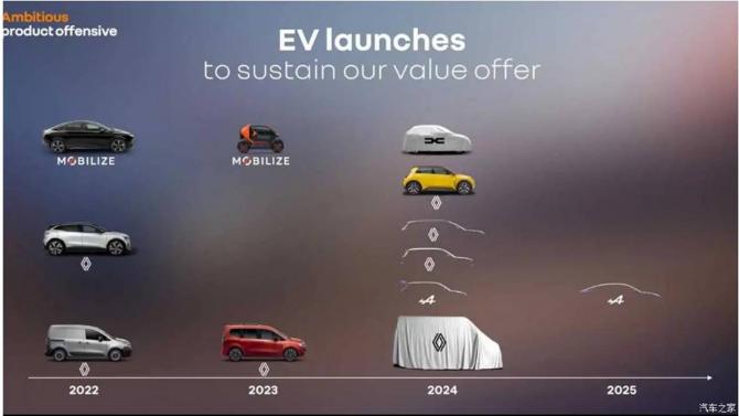 2024年很关键 雷诺集团发布最新电动车规划