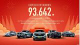 长城汽车9月销量数据公布：共计93,642辆