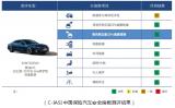 上汽奥迪A7L获C-IASI与中国汽车健康指数测评优秀成绩，内外兼修惹人爱