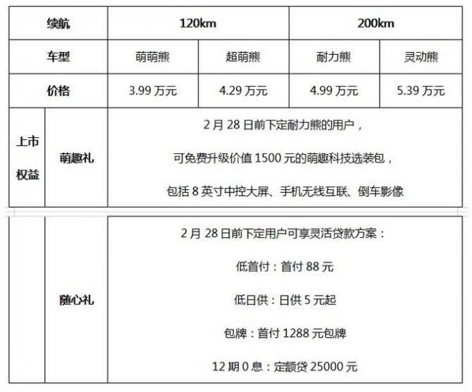 微型电车吉利熊猫mini正式上市 3.99万元认养回家-图7
