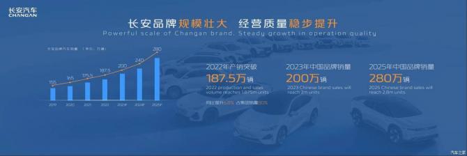 上海车展：长安汽车发布海纳百川计划欧宝平台(图3)