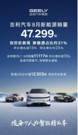 吉利汽车8月销量152626辆，新能源销量突破4.7万，创历史新高！