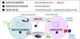 丰田：与中国五矿就电池回收利用达成合作